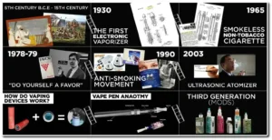 The History of Vaping4