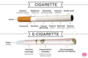 ไอน้ำจาการสูบบุหรี่ไฟฟ้าหลายชนิดมีสารนิโคตินที่ทำให้เสพติดได้