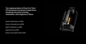 เทคโนโลยีคอยล์คู่แบบ Dual Mesh Coil